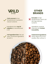Chicken - 80/20 Cold-pressed Dog Food